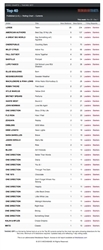 TOP 40 PUBLISHED (U.S.) - ROLLING CHARTS - CURRENTS NOV25 -DEC1 (2013) MEDIABASE