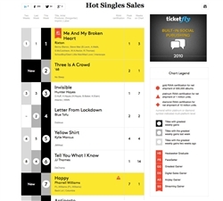 BILLBOARD HOT SINGLES SALES CHART - "YELLOW SHIRT" BY KYLIE MARCUS - #5 - APRIL 19, 2014