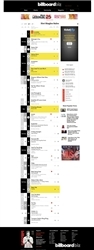 BILLBOARD HOT SINGLES SALES CHART - "YELLOW SHIRT" BY KYLIE MARCUS - #4 - MARCH 29, 2014